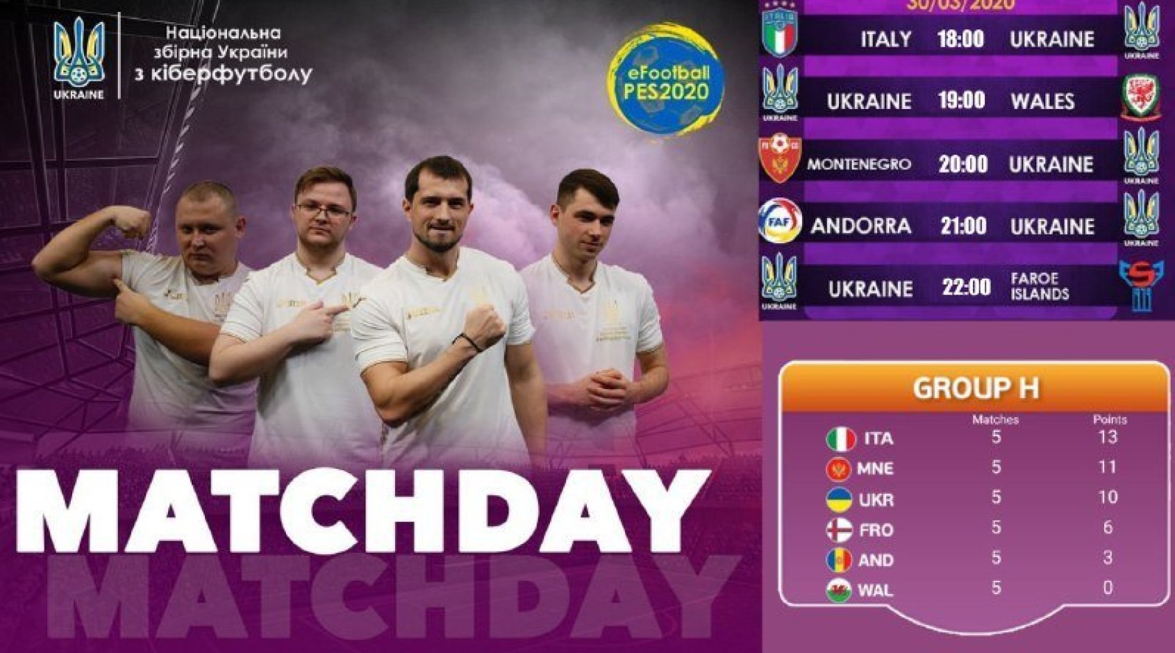 Киберфутбол. е-Евро-2020. Квалификация группы F-J. Украина - Фарерские острова: прогноз на матч